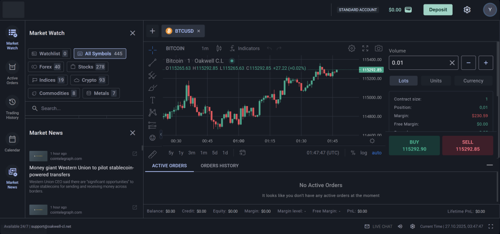 Oakwell-cl.net и Trade.oakwell-cl.net — отзывы, обманули, как вернуть деньги